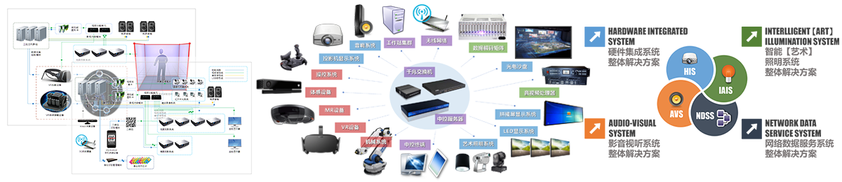 10 智慧中控导览系统